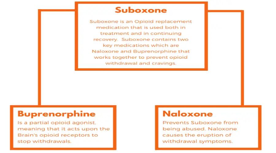 how-is-suboxone-detected